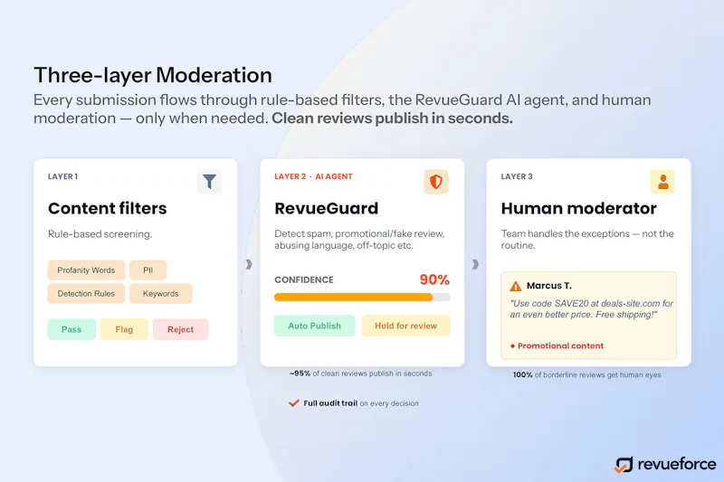 Revueforce screenshot 3