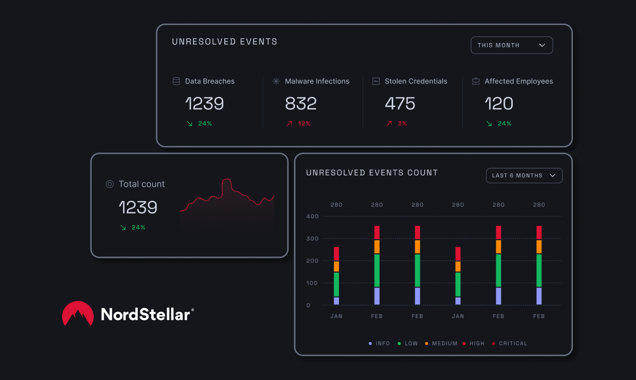 Nordstellar media 1