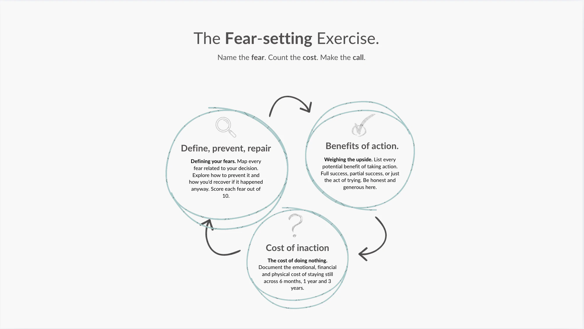 Fear-Setting (a Tim Ferriss exercise) screenshot 1