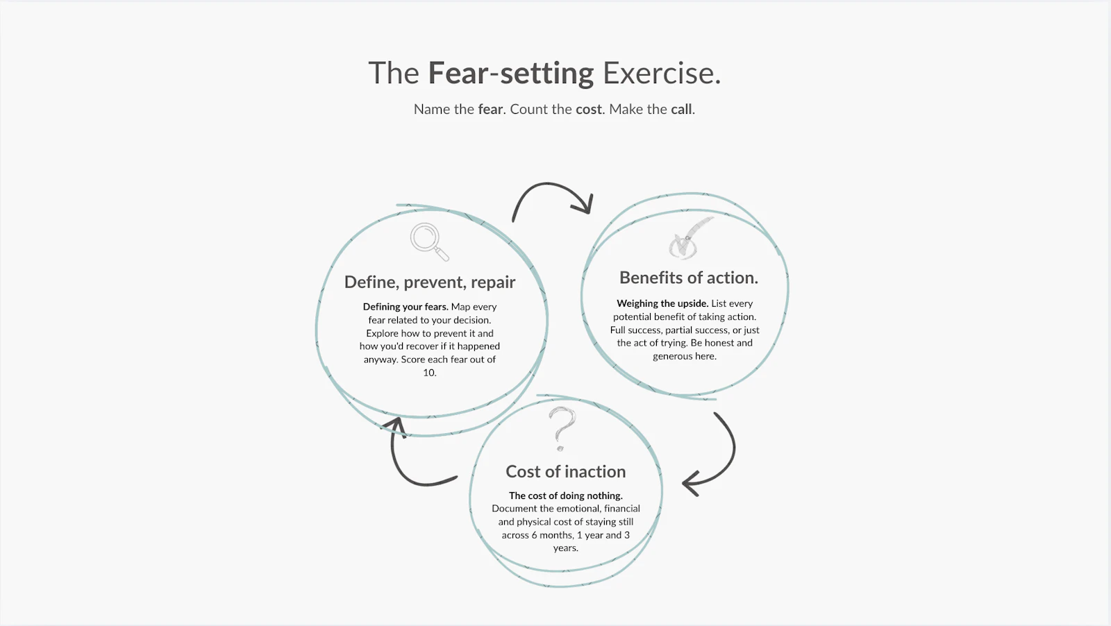 Fear-Setting (a Tim Ferriss exercise) screenshot 1