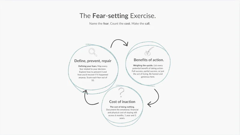 Fear-Setting (a Tim Ferriss exercise) screenshot 1
