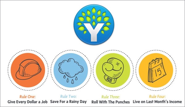 The New YNAB (You Need a Budget) - Now SaaS gallery image