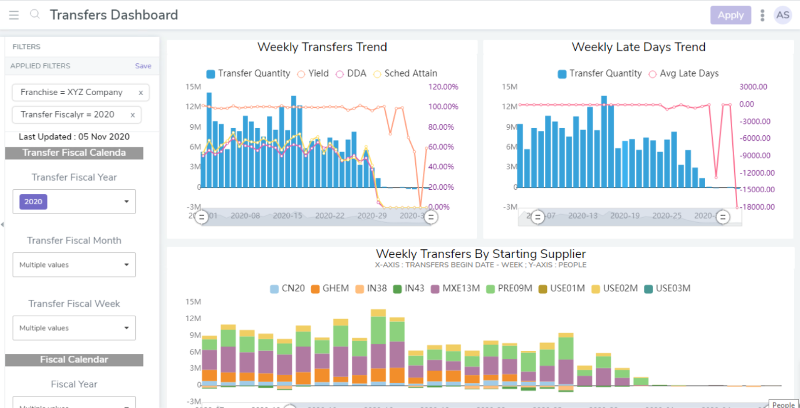 bipp Analytics gallery image