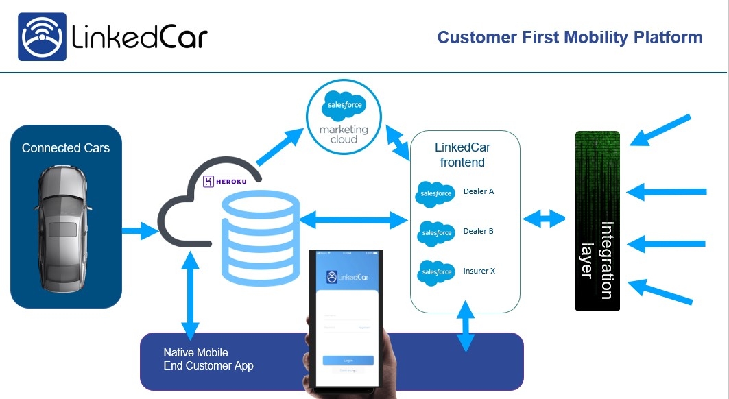 LinkedCar gallery image
