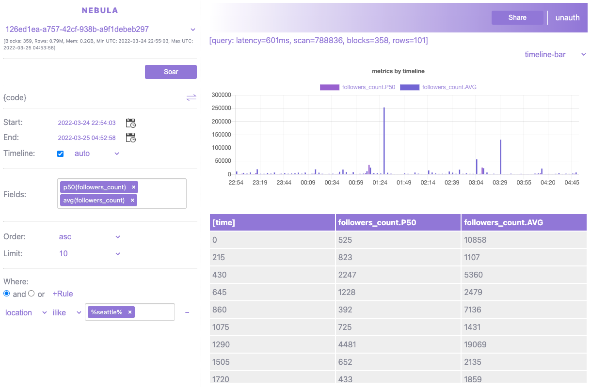 Visualize your real-time streams gallery image