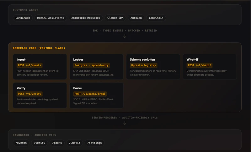 Goderash screenshot 2