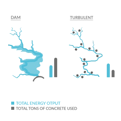 Turbulent gallery image