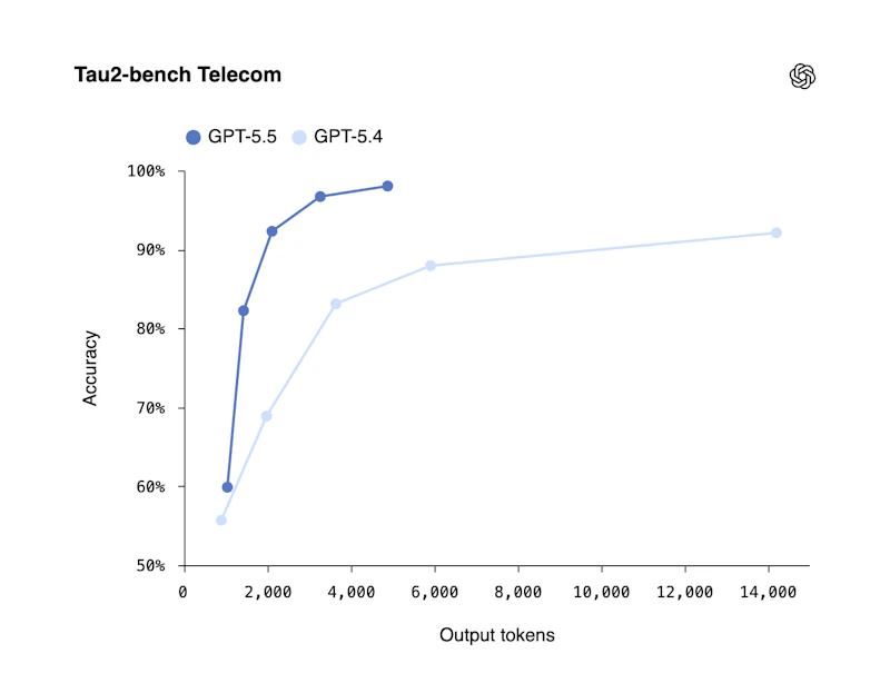 GPT-5.5 by OpenAI screenshot 6