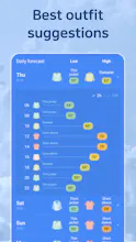 Weather Sky - Summary Alerts, Clothes gallery image