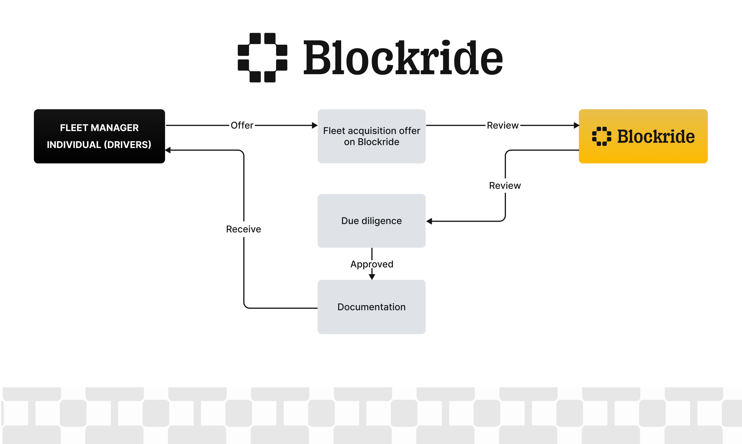 Blockride gallery image