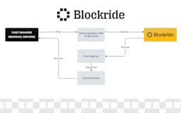 Blockride media 3