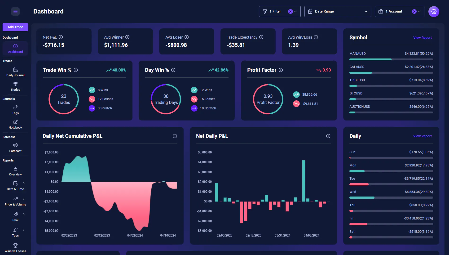 TradeChainly gallery image