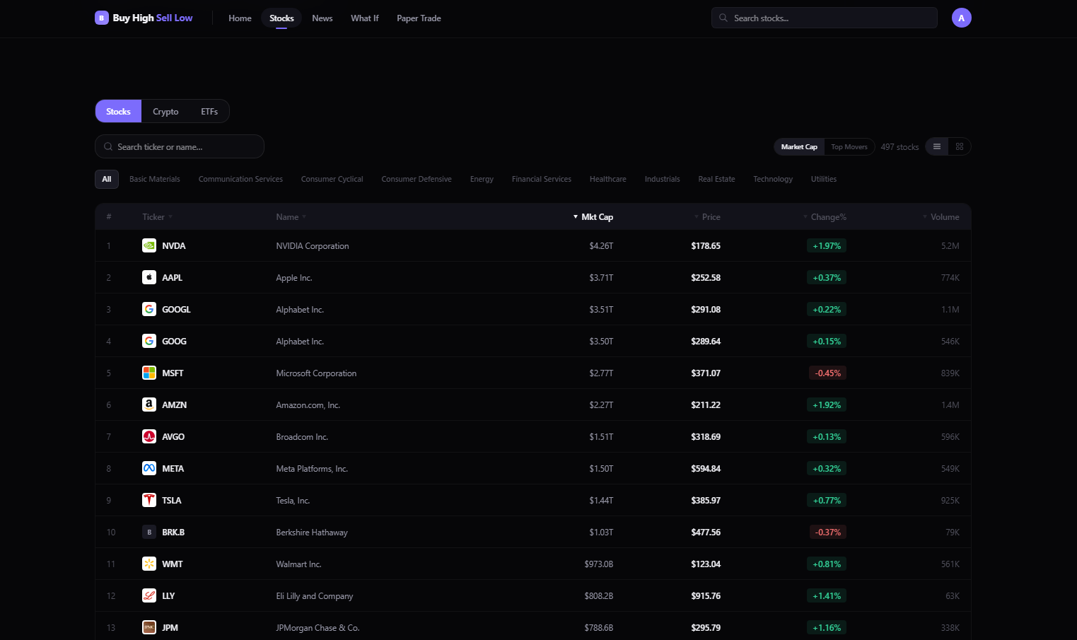 Buy High Sell Low gallery image