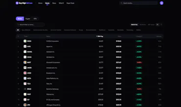 Buy High Sell Low gallery image