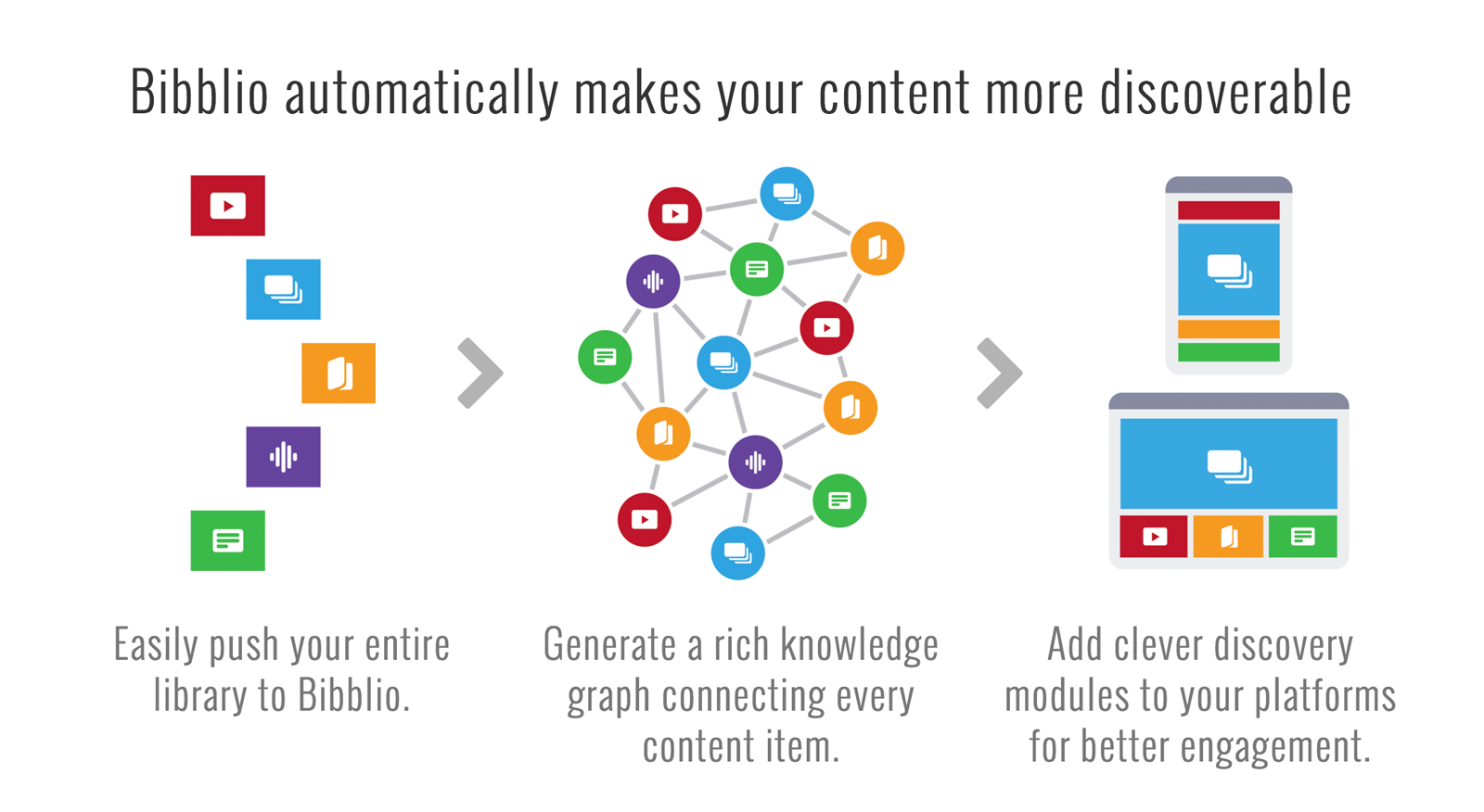 Bibblio gallery image