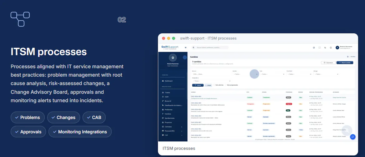 Swift Support gallery image