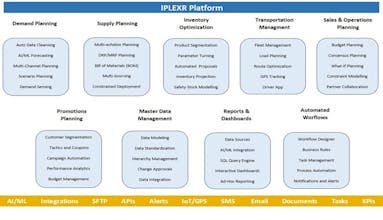 IPLEXR gallery image