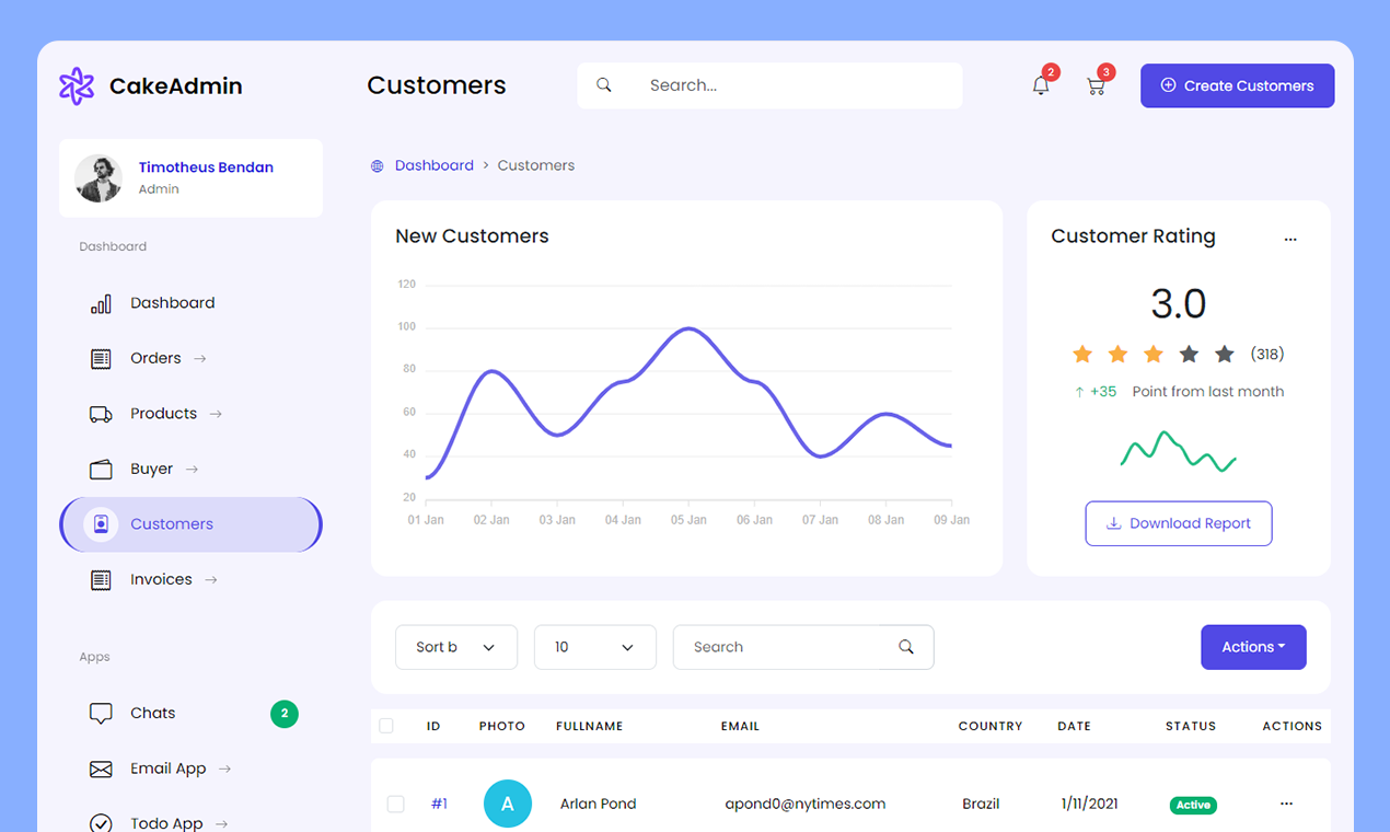 cakedmin - เทมเพลตแดชบอร์ดผู้ดูแลระบบฟรีตาม Bootstrap 5 media 2