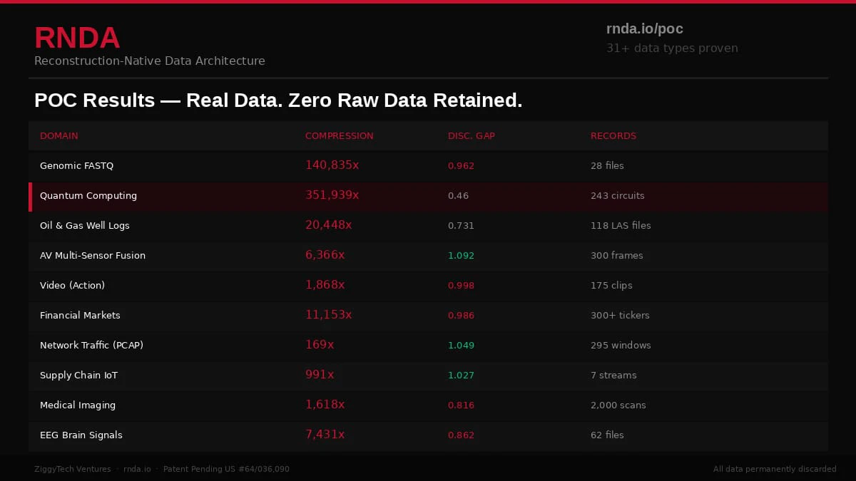 RNDA screenshot 2