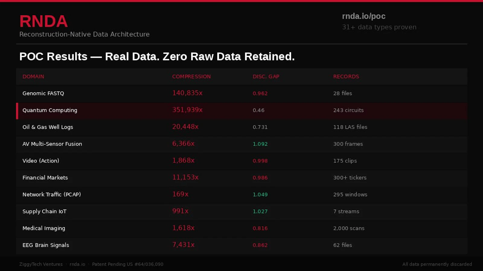 RNDA screenshot 3