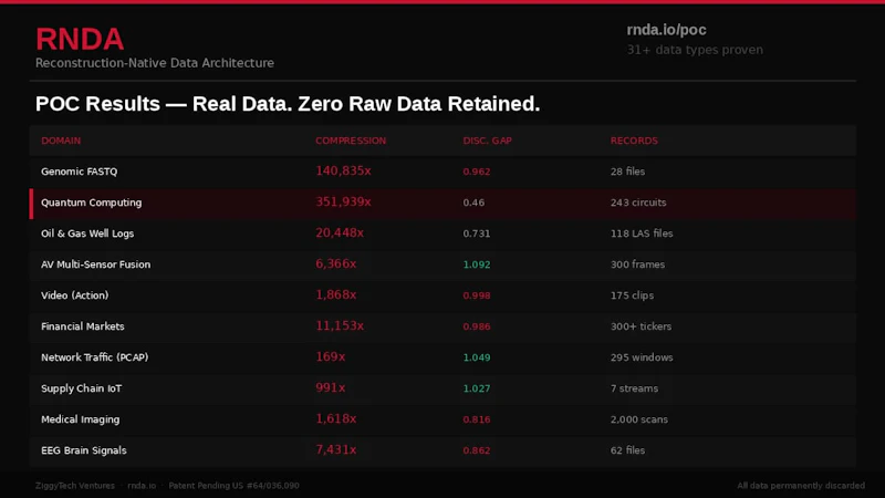RNDA screenshot 3
