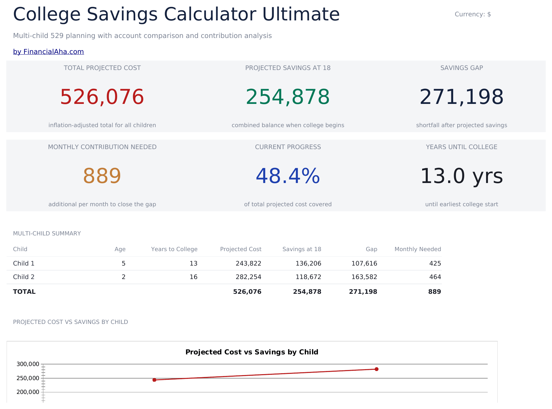 FinancialAha! Ultimate Spreadsheets gallery image