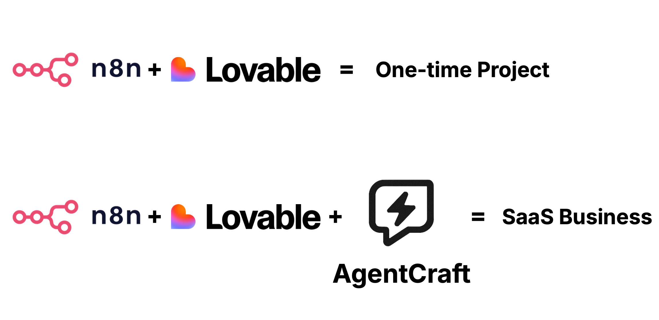 AgentCraft gallery image