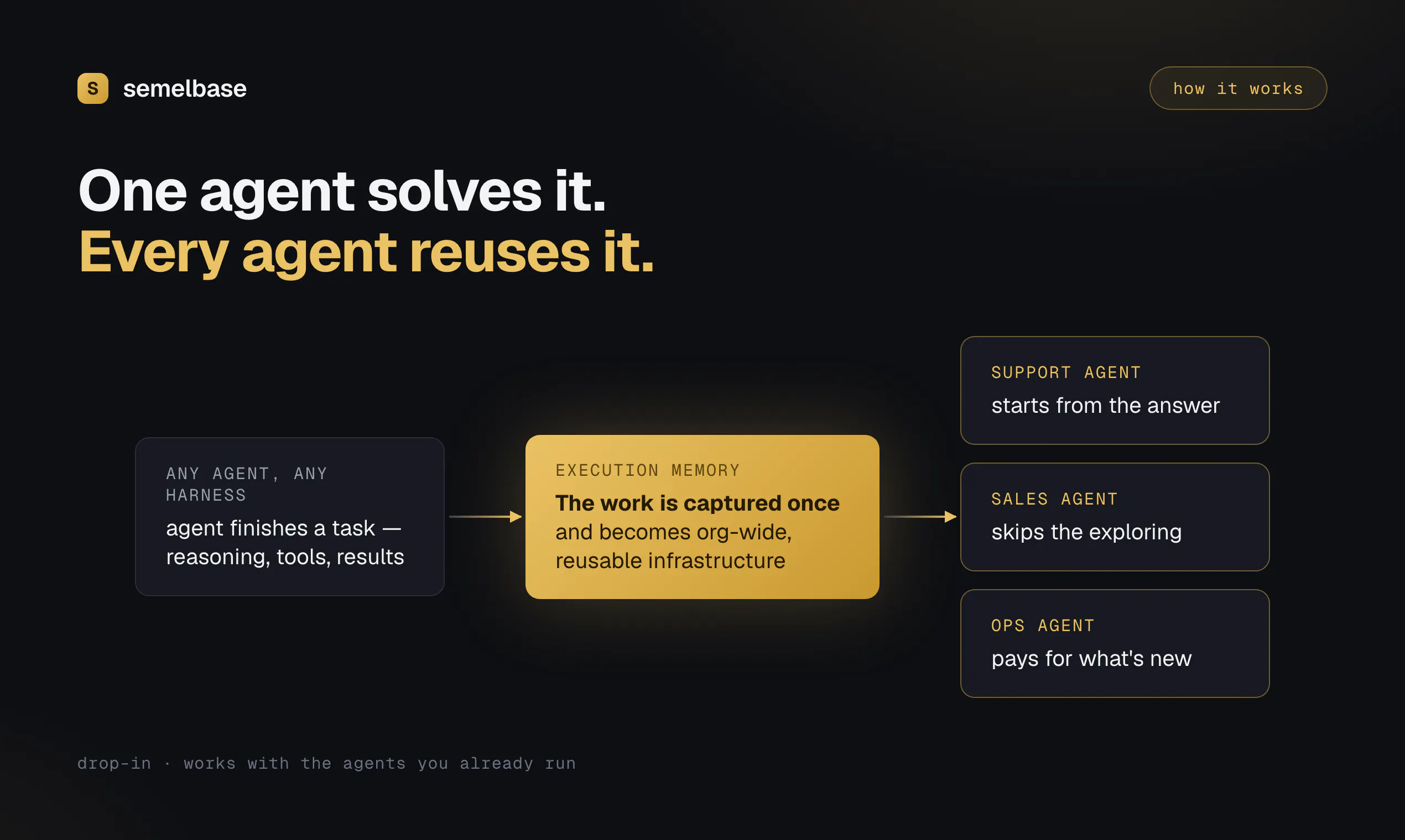 Semelbase — Shared memory for AI agents gallery image