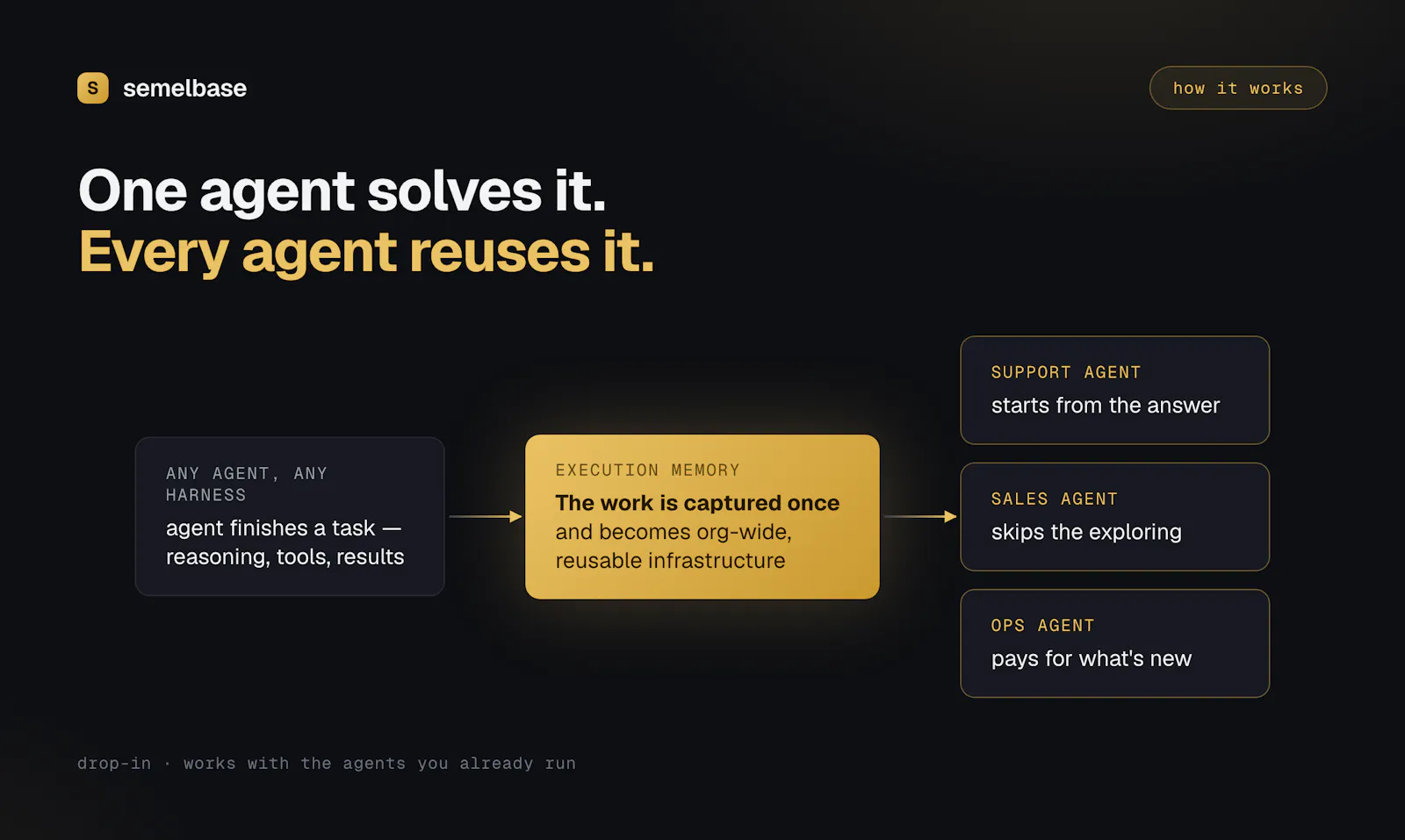 Semelbase — Shared memory for AI agents screenshot 3