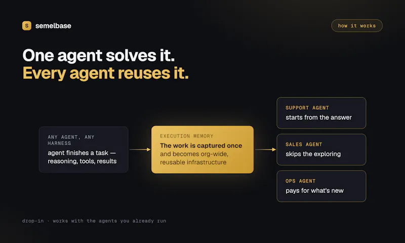 Semelbase — Shared memory for AI agents screenshot 3