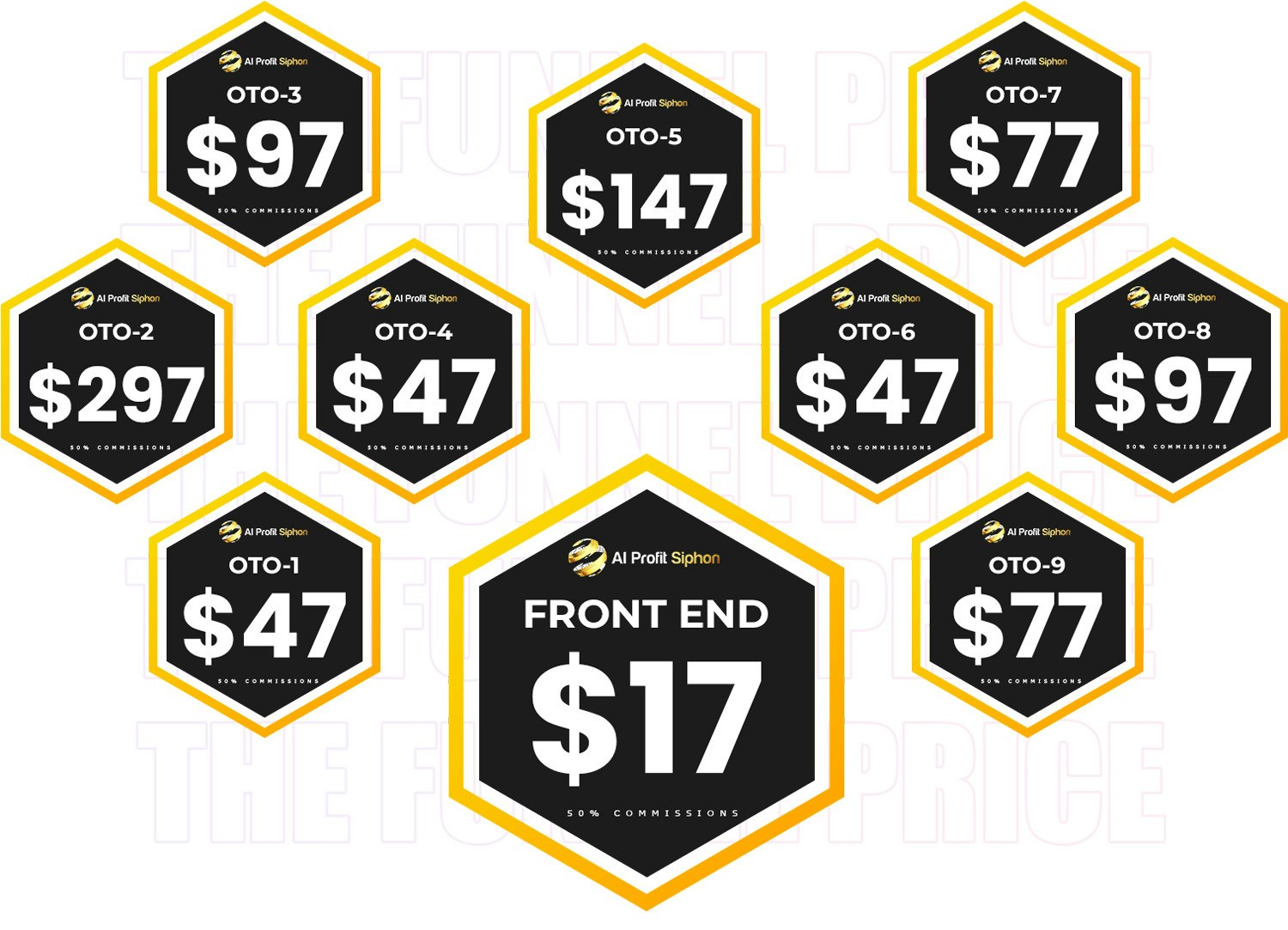 AI Profit Siphon Review media 1