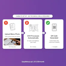EasyMenus - Digital Menus in 3 Minutes gallery image