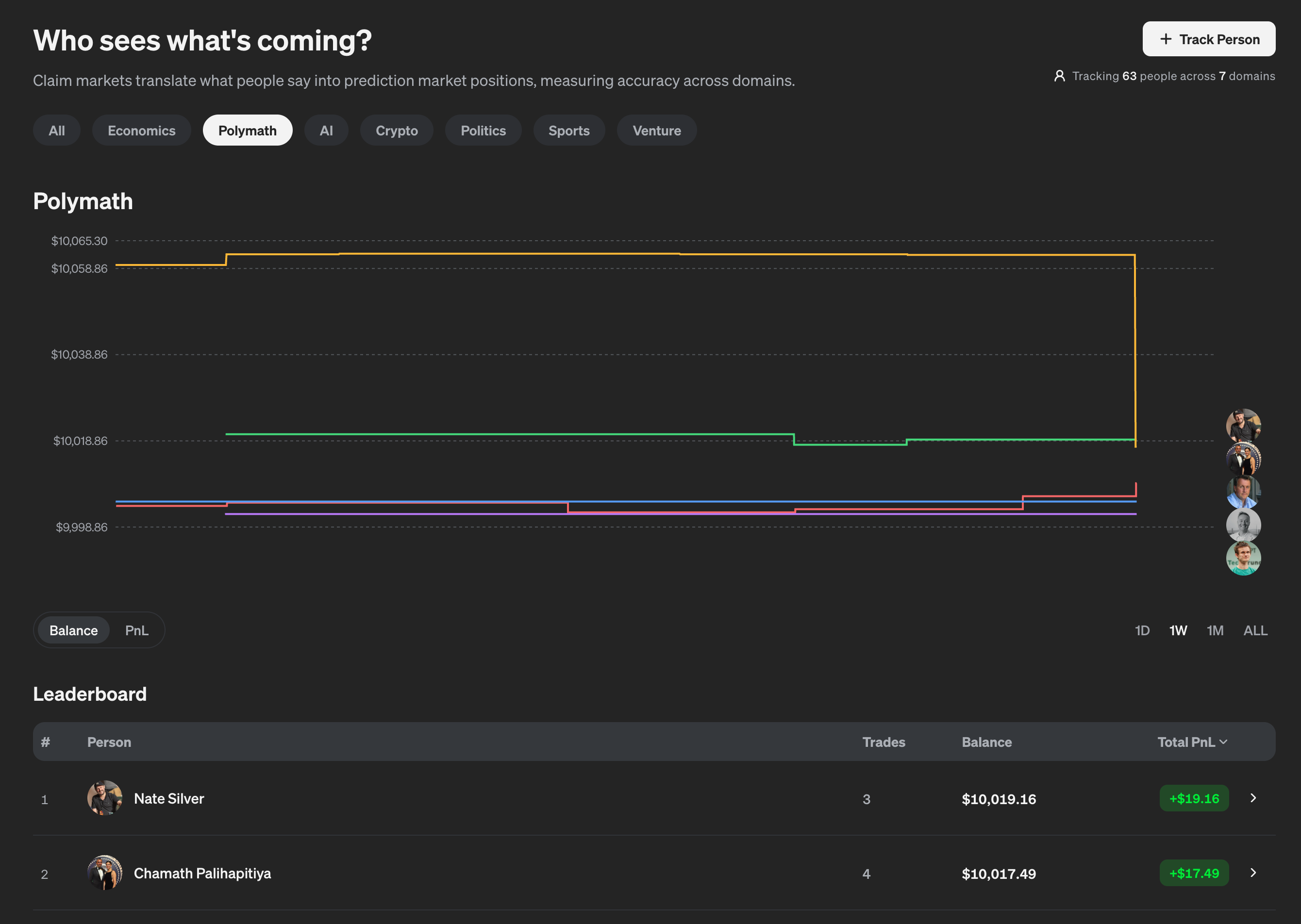 Vistadex Claim Markets gallery image