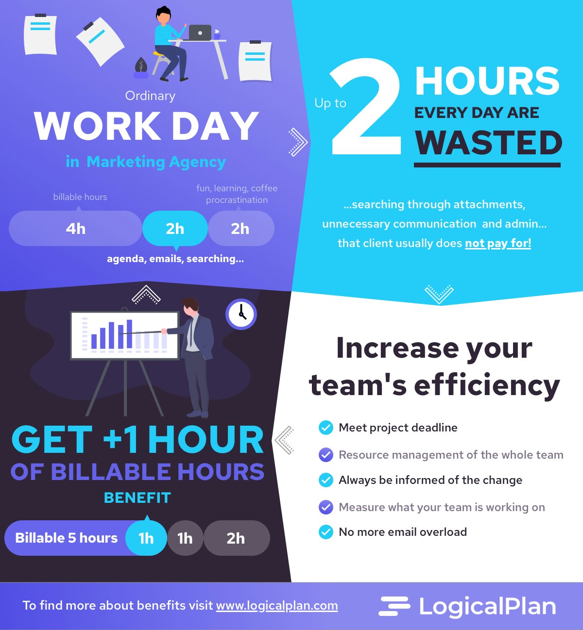 LogicalPlan 2.0 gallery image