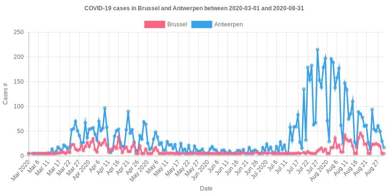 COVID19-BE-bot gallery image