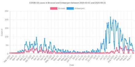 COVID19-BE-bot gallery image