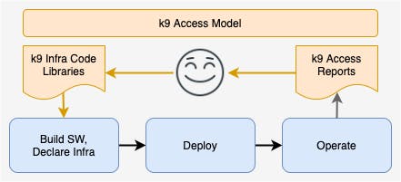 k9 Security gallery image
