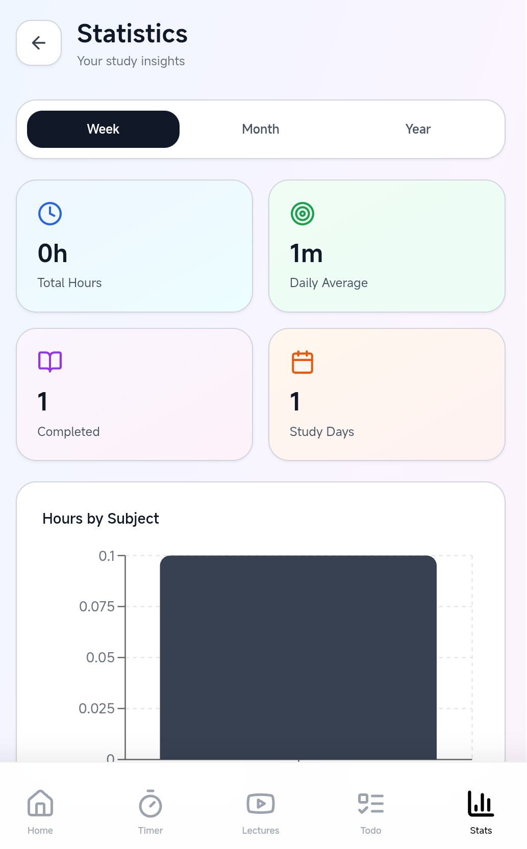 Learnly - Main screenshot showing features and interface