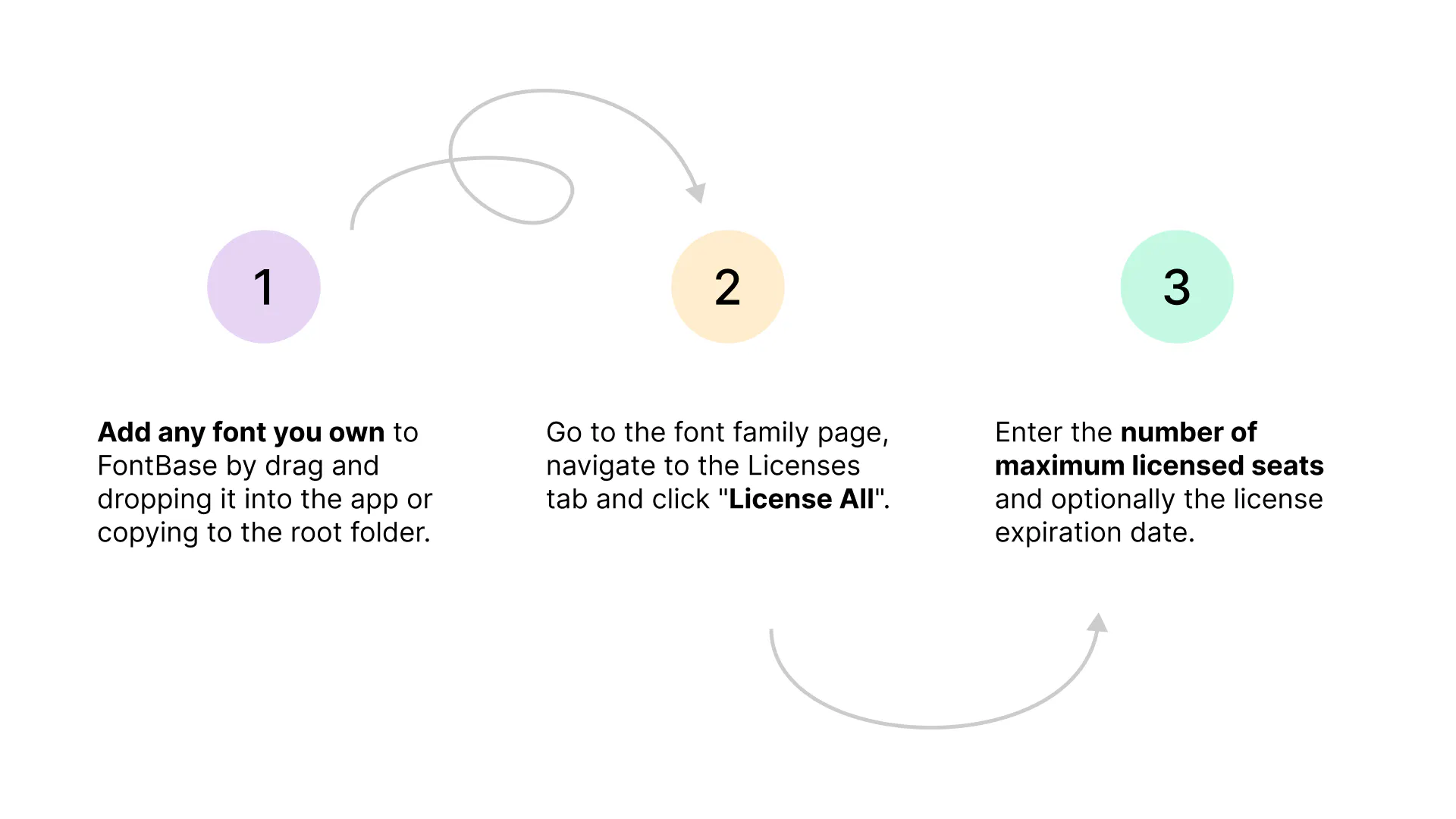 Font licensing made easy by FontBase gallery image