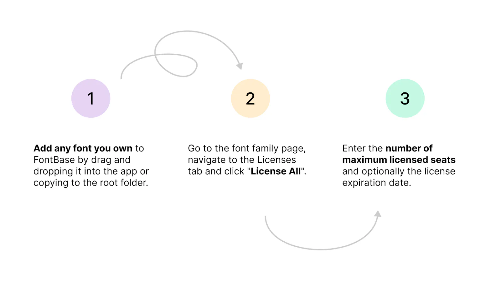Font licensing made easy by FontBase screenshot 5