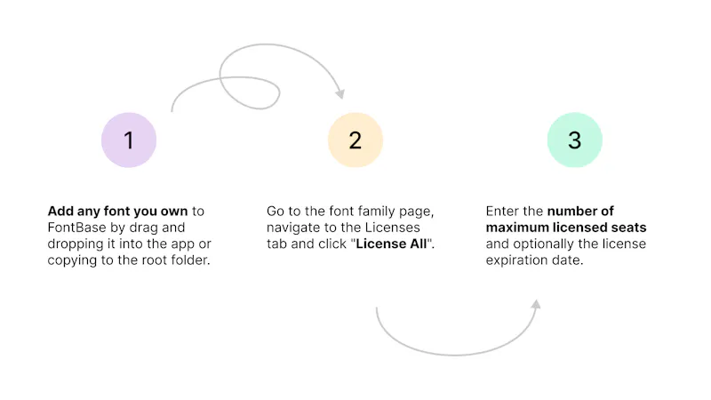 Font licensing made easy by FontBase screenshot 5