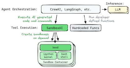 SandboxAI: Run AI Generated Code Safely gallery image