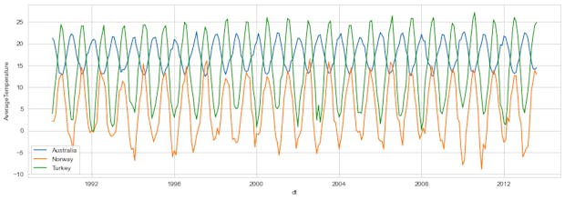 Data Analysis and Virtualization gallery image
