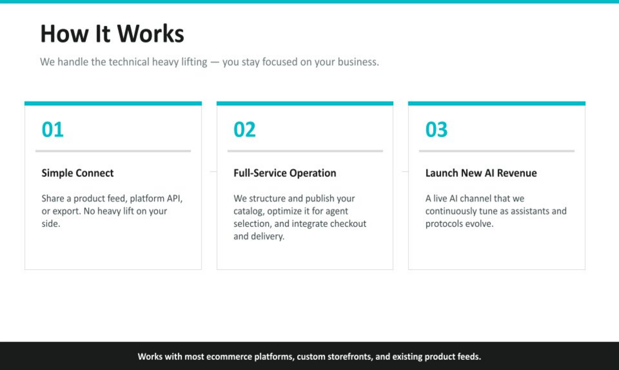 SeekOnMe — AI Sales Channel for Brands gallery image