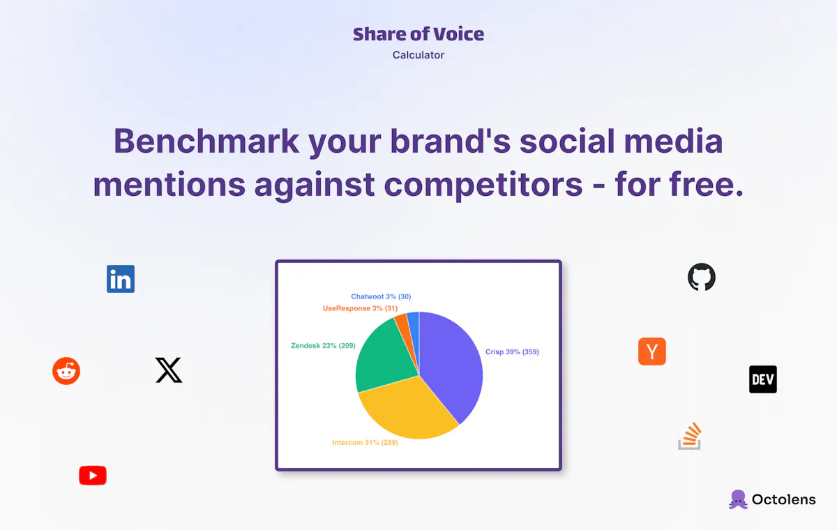 AI Share of Voice Calculator