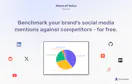 AI Share of Voice Calculator