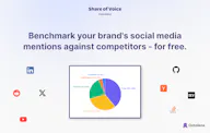 AI Share of Voice Calculator