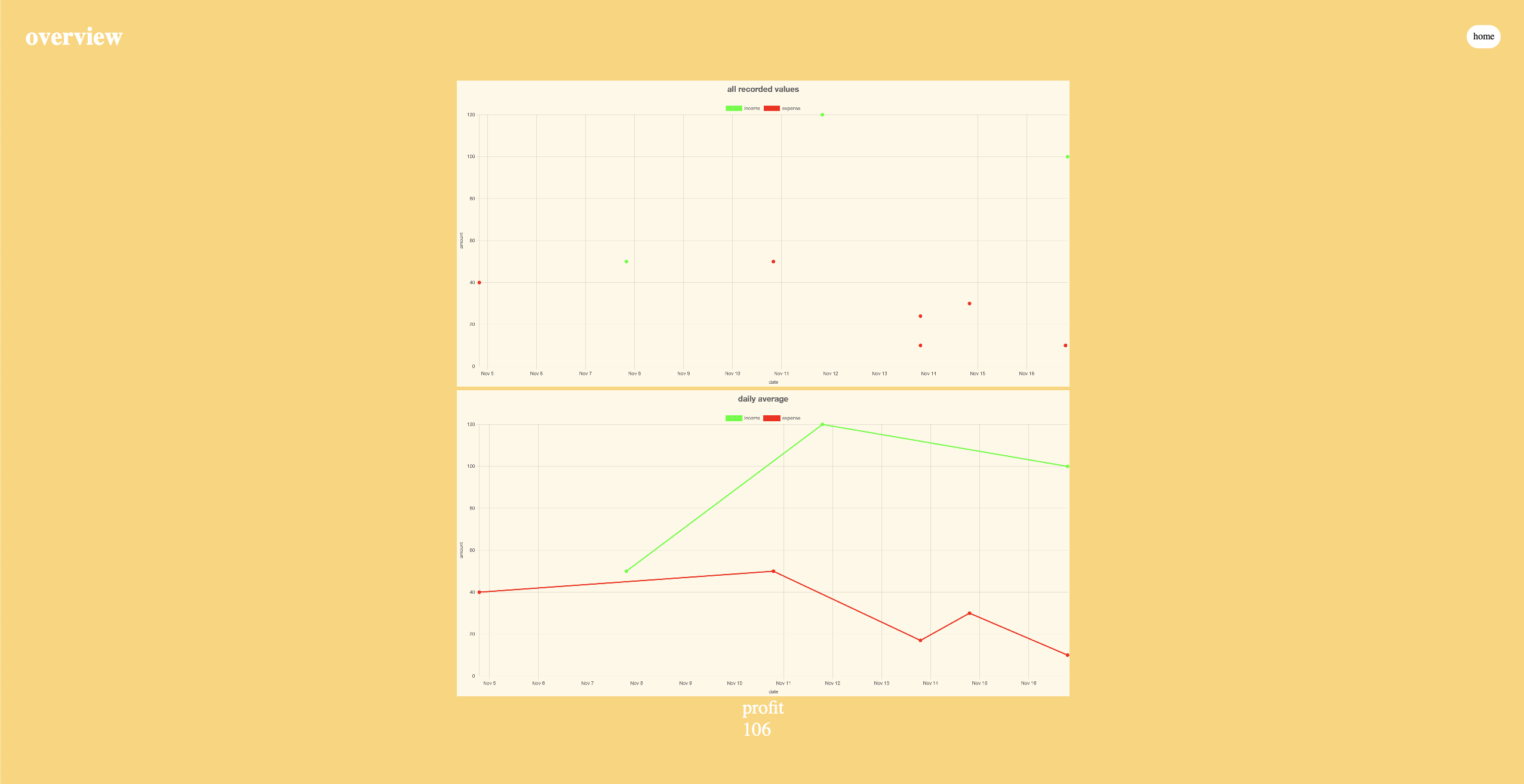 feather budget - Screenshot 4 showing product features and functionality