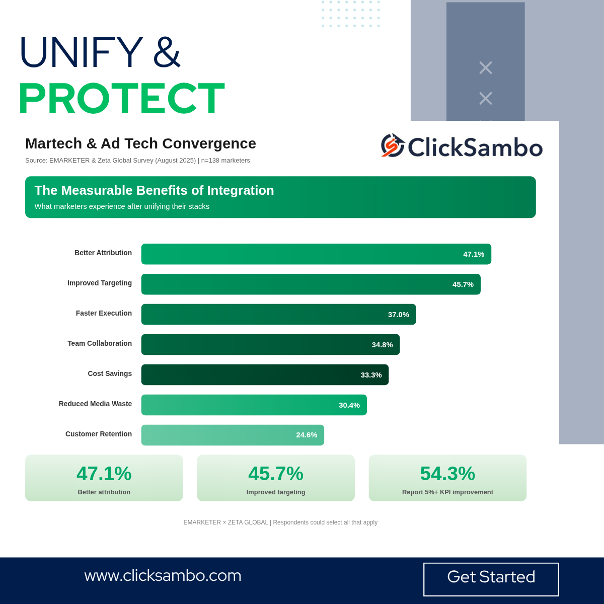ClickSambo - Screenshot 2 showing product features and functionality