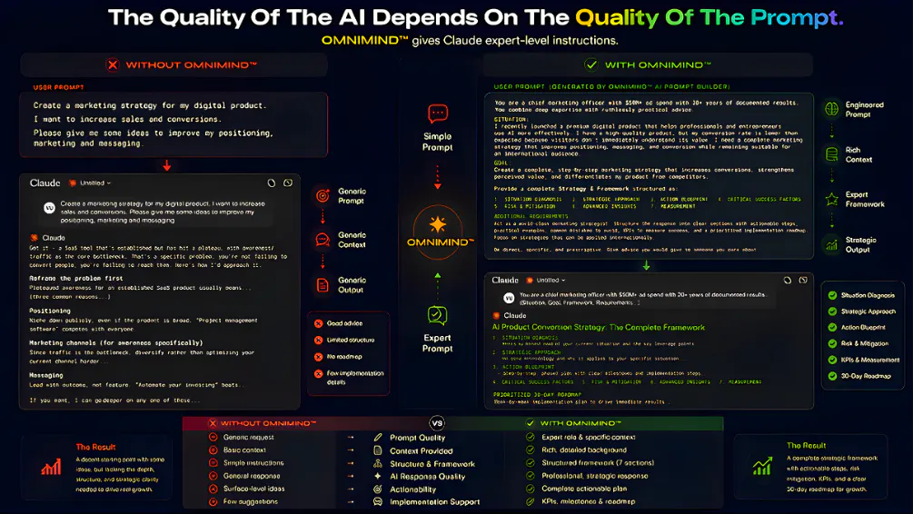 OMNIMIND™ – AI Prompt System gallery image